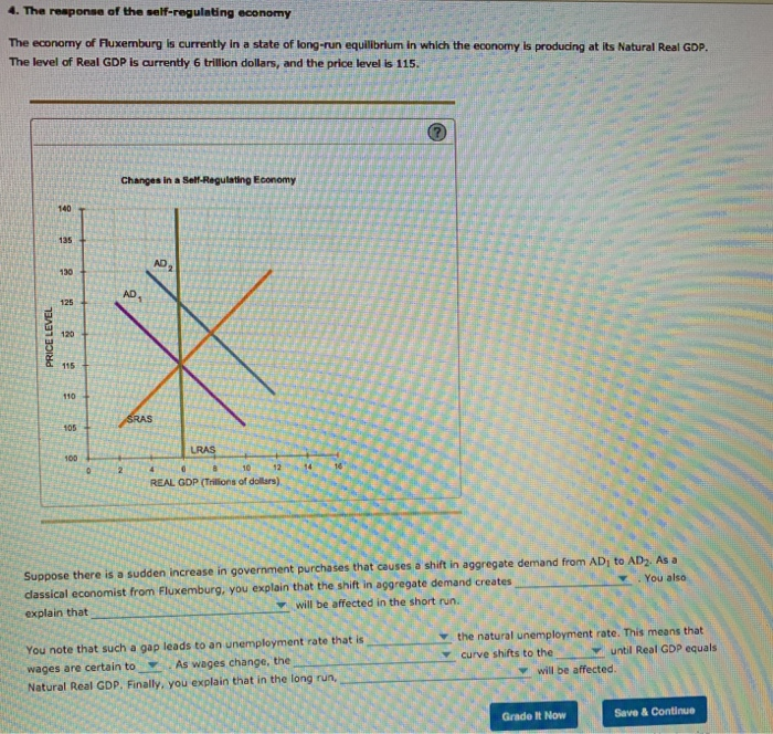 solved-4-the-response-of-the-self-regulating-economy-the-chegg