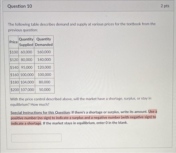Solved The following table describes demand and supply at | Chegg.com