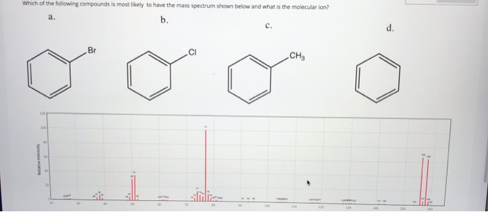 Solved Which of the following compounds is most likely to | Chegg.com