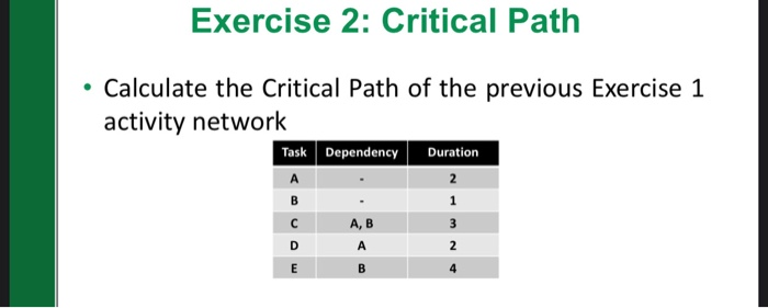 Solved Exercise 2: Critical Path • Calculate the Critical | Chegg.com