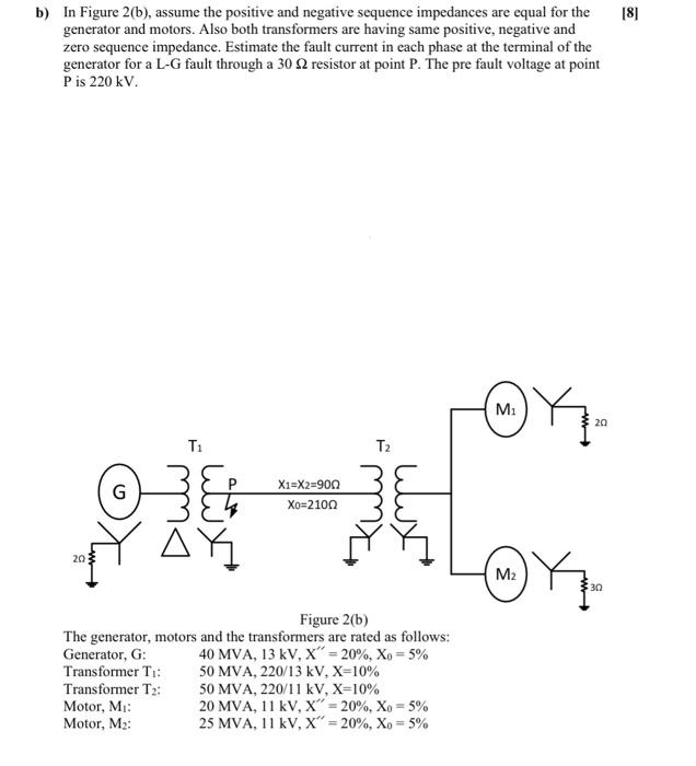 Solved [8] b) In Figure 2(b), assume the positive and | Chegg.com