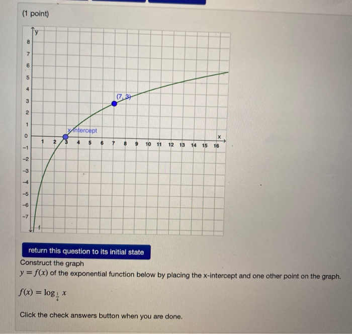 Solved 1 Point On 7 3 N Wintercept 4 7 8 9 10 11 12 1 Chegg Com