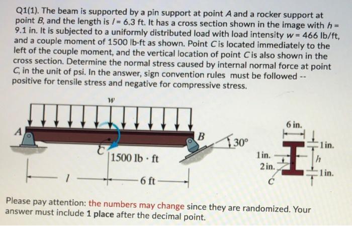 Solved Q1(1). The beam is supported by a pin support at | Chegg.com