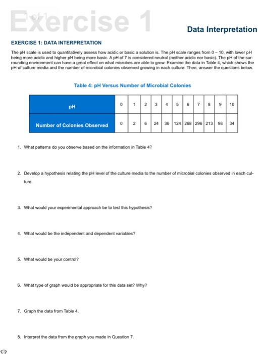 solved-exercise-1-data-interpretation-exercise-1-data-chegg