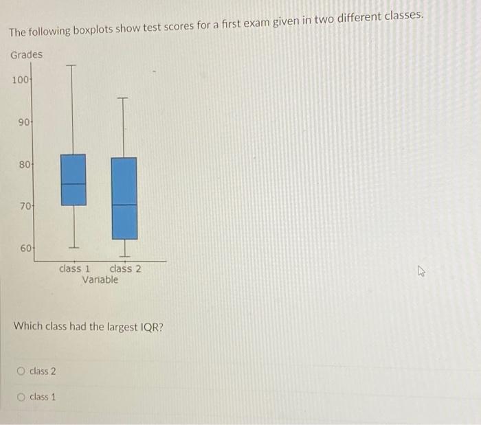 Solved The following boxplots show test scores for a first | Chegg.com