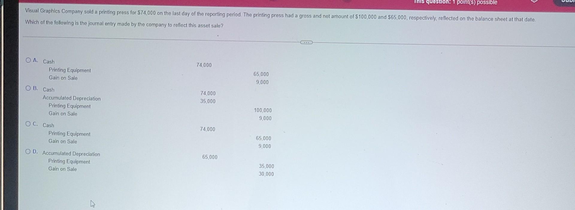 Solved This Question: 1 Point(s) Possible Visual Graphics | Chegg.com