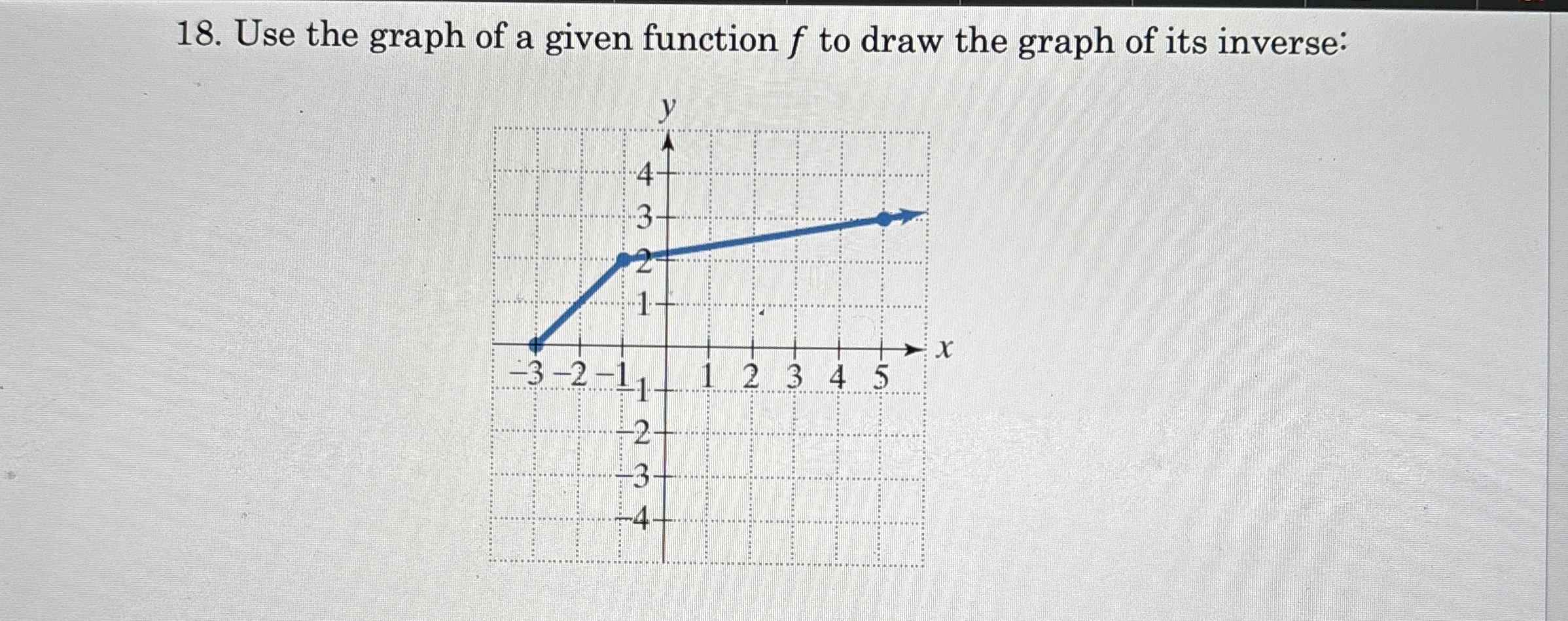 Solved Use the graph of a given function f ﻿to draw the