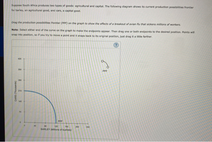 Solved Suppose South Africa Produces Two Types Of Goods: | Chegg.com