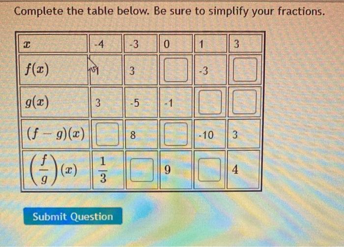 Solved Complete The Table Below. Be Sure To Simplify Your | Chegg.com