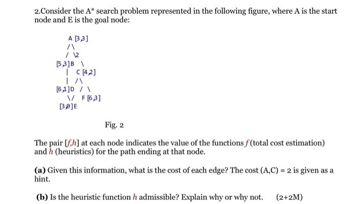 Solved 2.Consider the A* search problem represented in the | Chegg.com