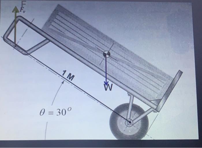 Solved A hand track, shown in the figure, is used to move | Chegg.com