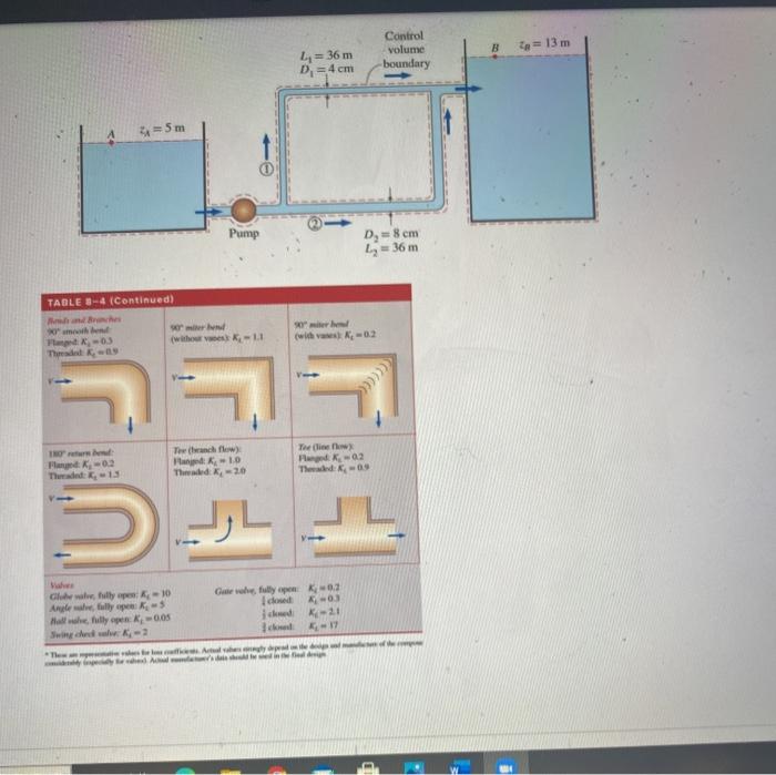 Solved Control volume boundary B