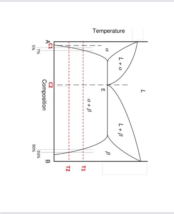 1. Binary Phase Diagrams (8 Points) For A | Chegg.com