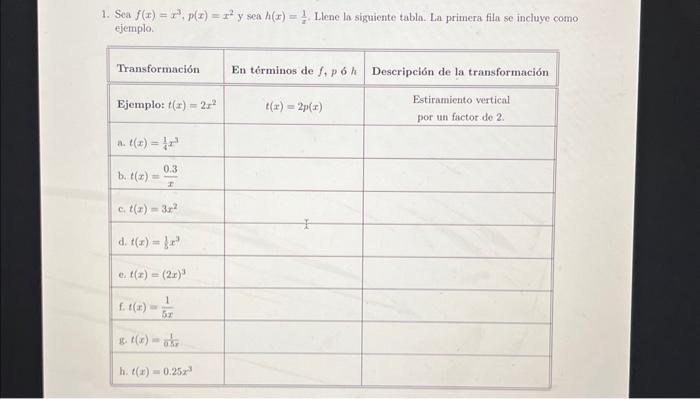 1. Sea \( f(x)=x^{3}, p(x)=x^{2} y \) sea \( h(x)=\frac{1}{x} \). Llene la siguiente tabla. La primera fila se incluye como e