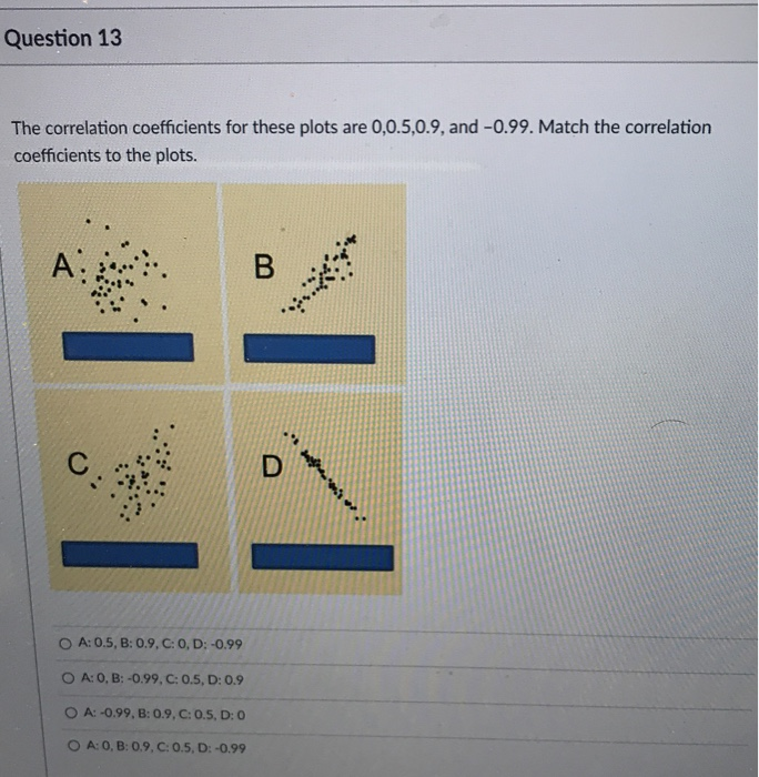 Solved Question 13 The correlation coefficients for these | Chegg.com