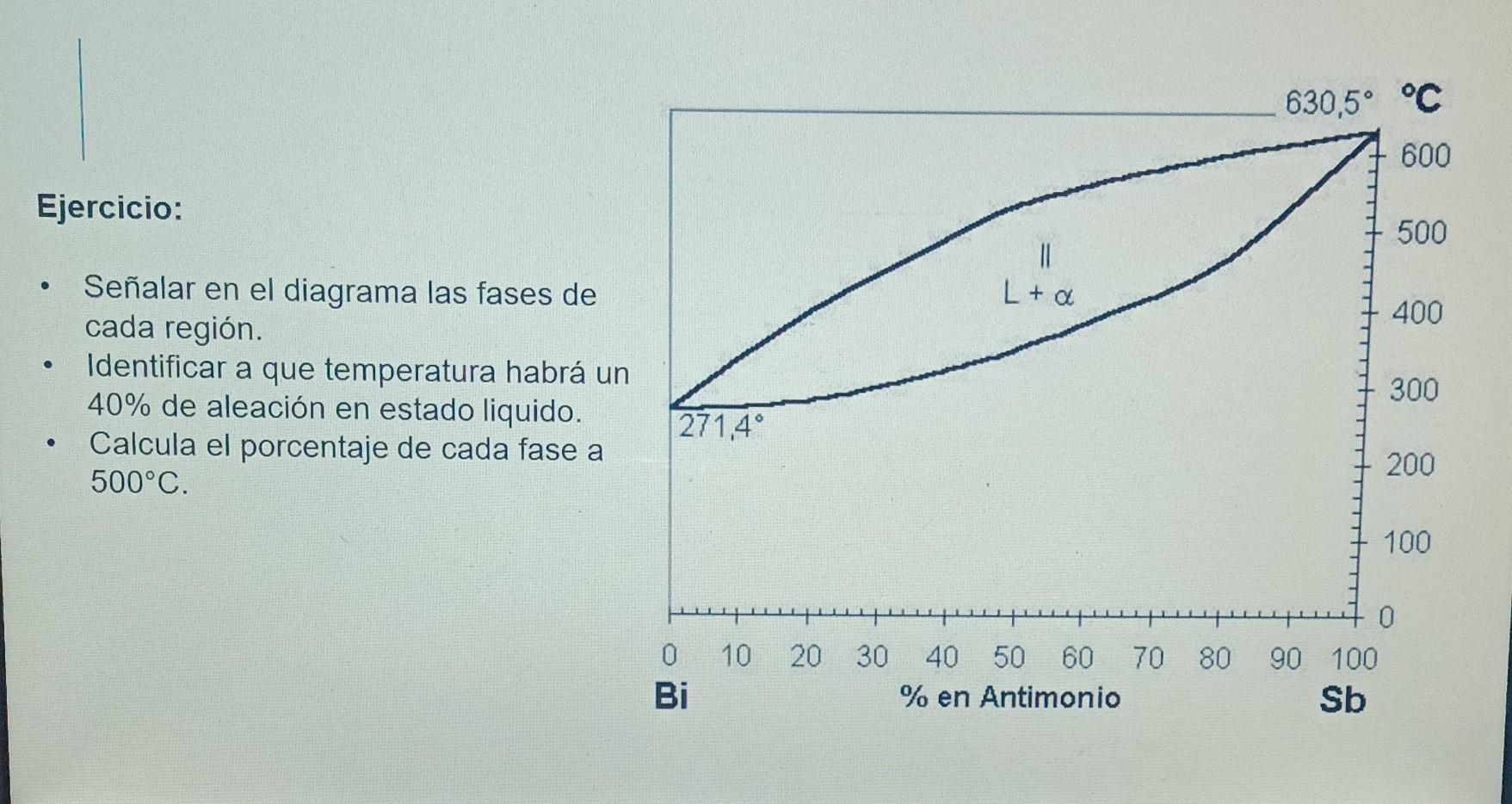 Ejercicio: - Señalar en el diagrama las fases de cada región. - Identificar a que temperatura habrá un \( 40 \% \) de aleació