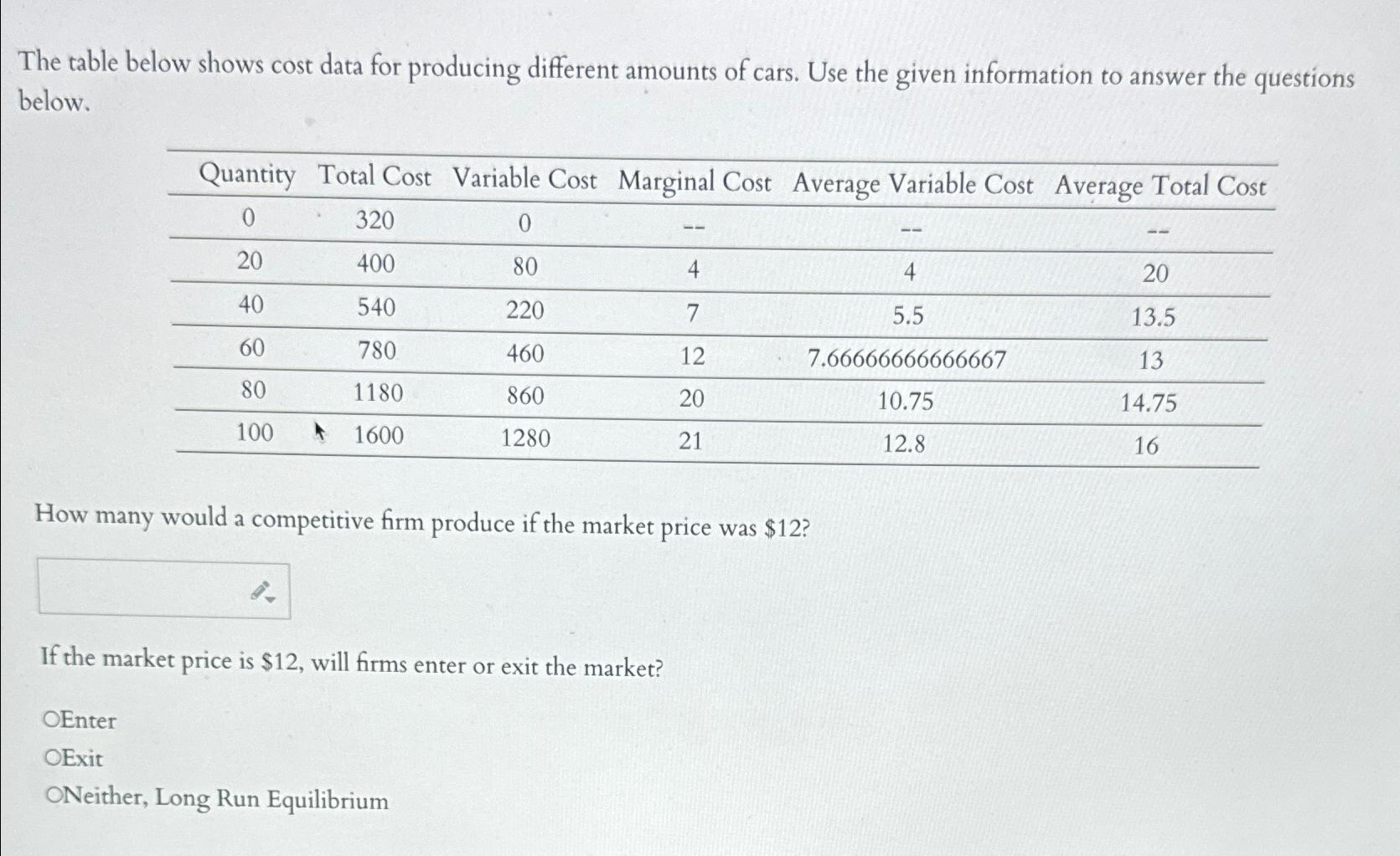 Solved The table below shows cost data for producing | Chegg.com