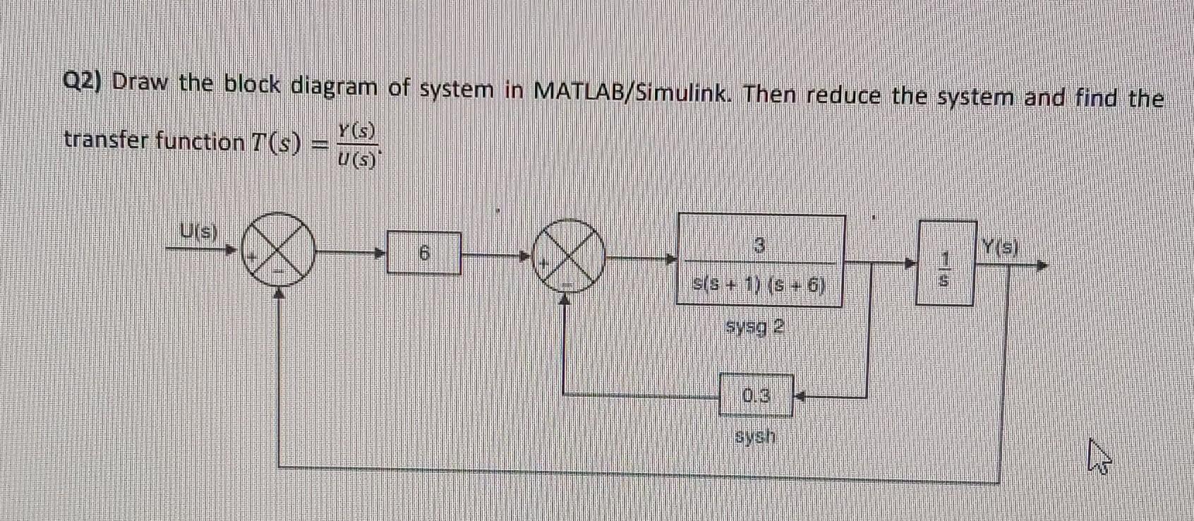 Solved Q2) Draw the block diagram of system in | Chegg.com