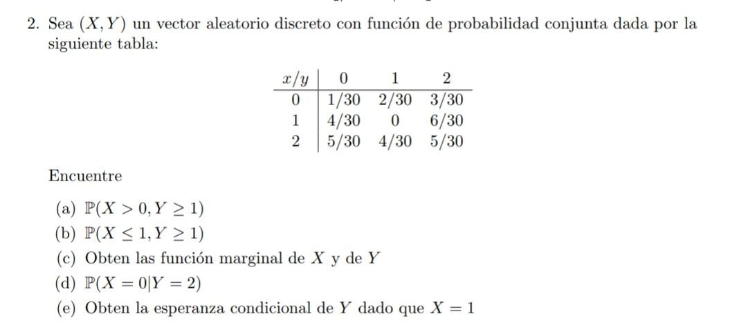 Sea \( (X, Y) \) un vector aleatorio discreto con función de probabilidad conjunta dada por la siguiente tabla: Encuentre (a