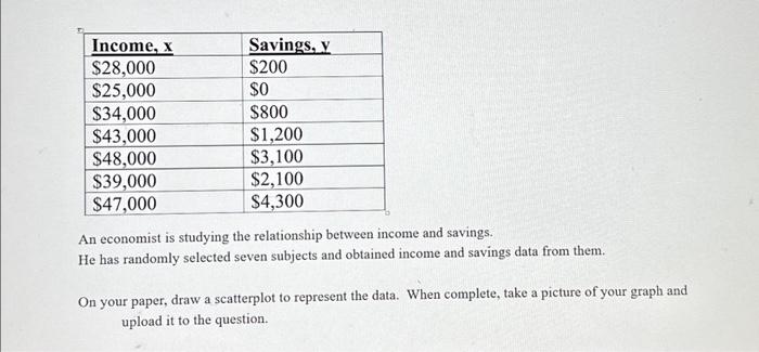 Solved An economist is studying the relationship between | Chegg.com