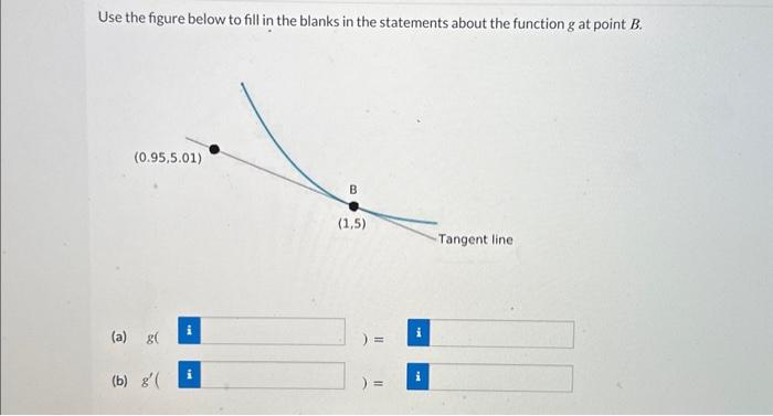 Solved Use the figure below to fill in the blanks in the | Chegg.com