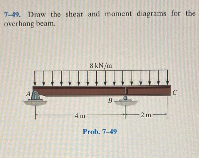 solved-7-49-draw-the-shear-and-moment-diagrams-for-the-chegg