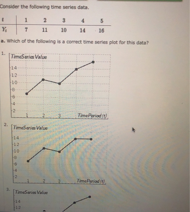 Solved Consider the following time series data. t Y 1 1 7 2 | Chegg.com