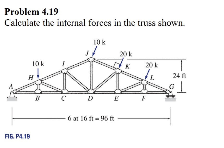 Internal Forces Questions Solved Problem 4.19 Calculate the internal forces in the | Chegg.com