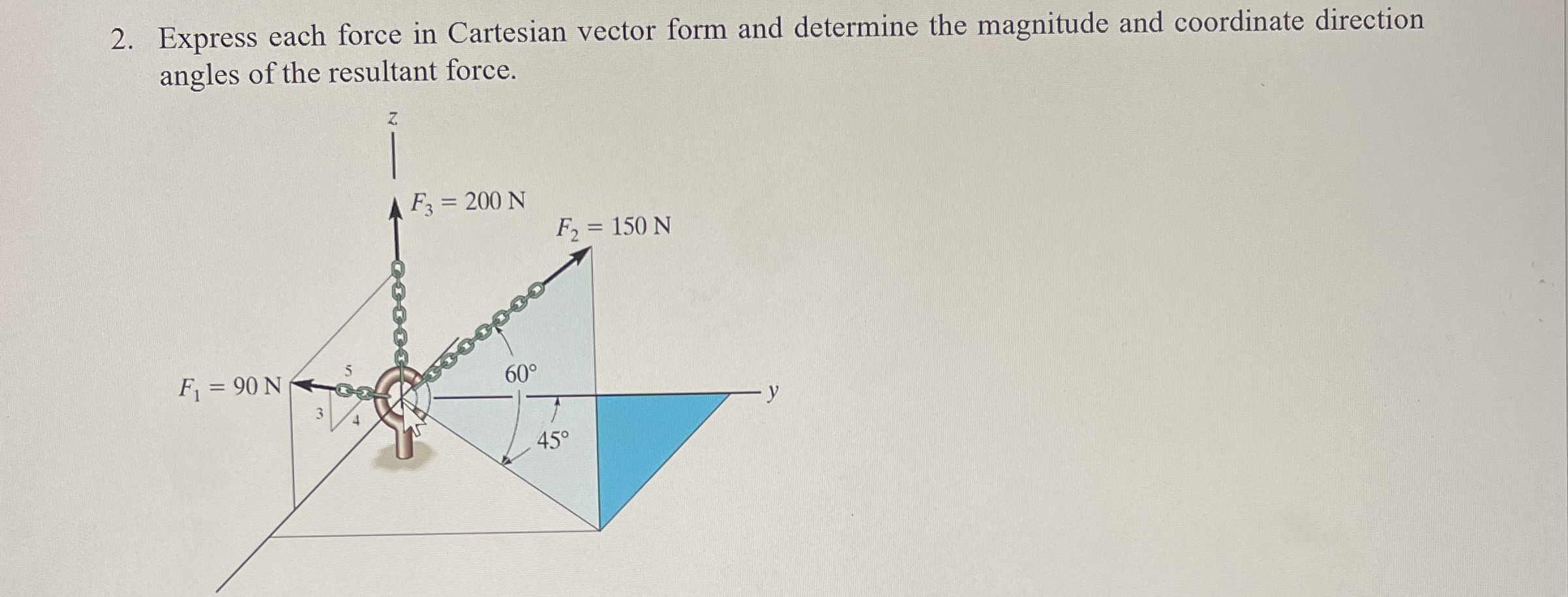 Solved Express each force in Cartesian vector form and | Chegg.com