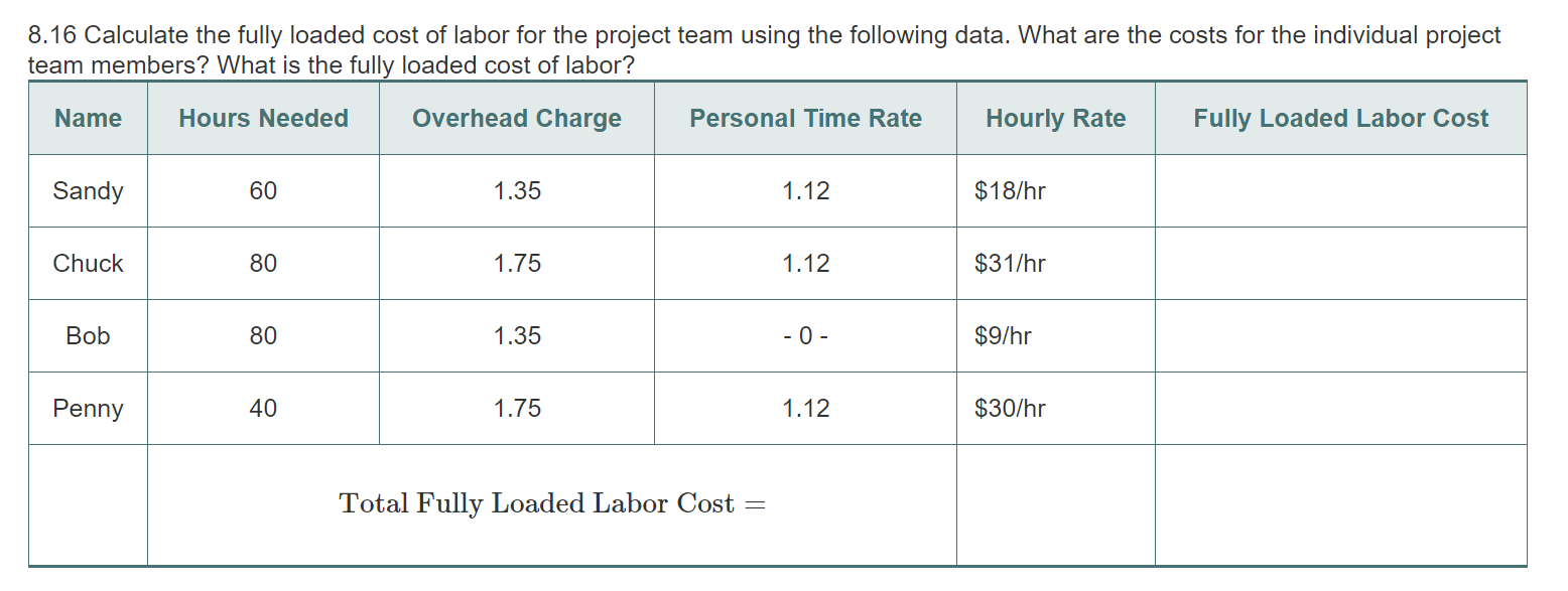 solved-8-16-calculate-the-fully-loaded-cost-of-labor-for-chegg