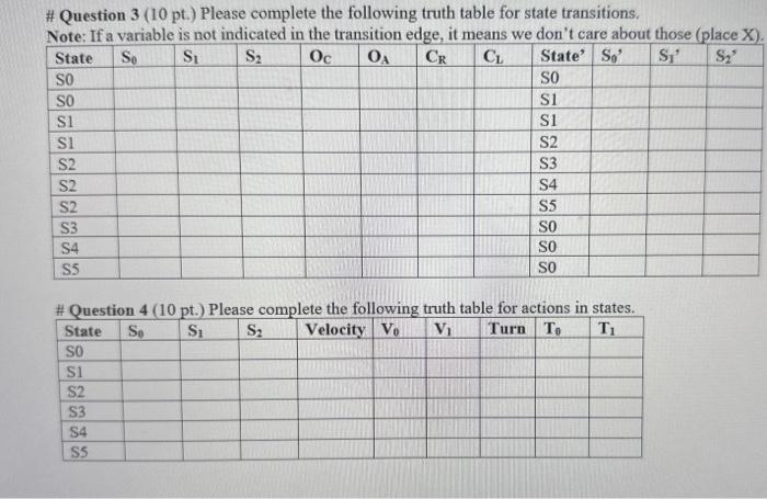 Problem description: This assignment focuses on | Chegg.com