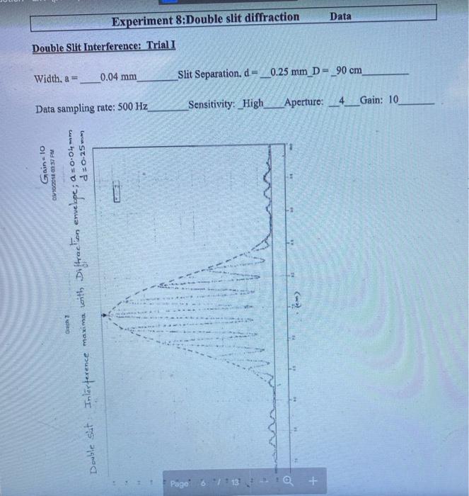 Data Experiment 8:Double slit diffraction Double Slit | Chegg.com