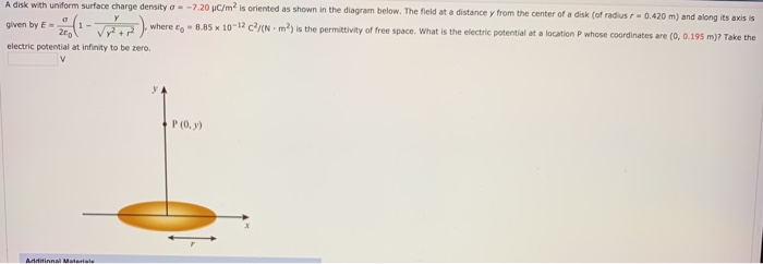 Solved A disk with uniform surface charge density = -7.20 | Chegg.com