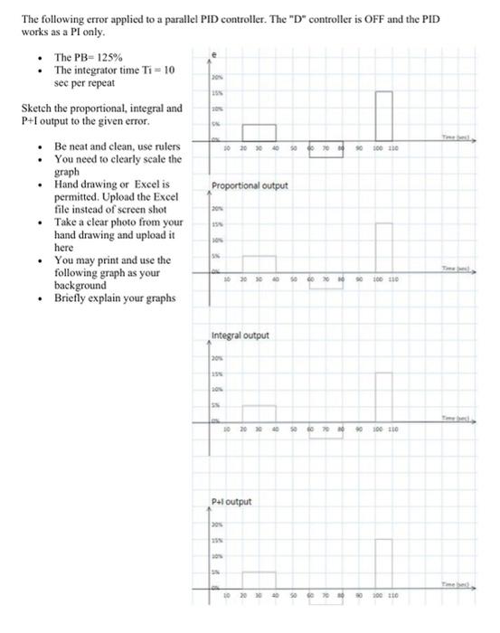 Solved The following error applied to a paral works as a PI | Chegg.com