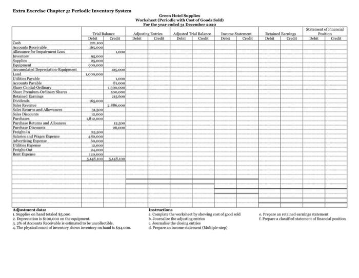 Solved Periodic Inventory System Cash Accounts Receivable | Chegg.com