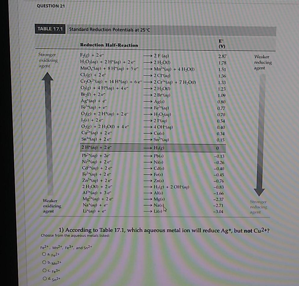 Solved QUESTION 21 TABLE 17.1 Standard Reduction Potentials | Chegg.com