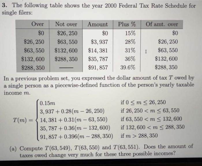 3. The following table shows the year 2000 Federal Tax Rate Schedule for single filers:

In a previous problem set, you expre