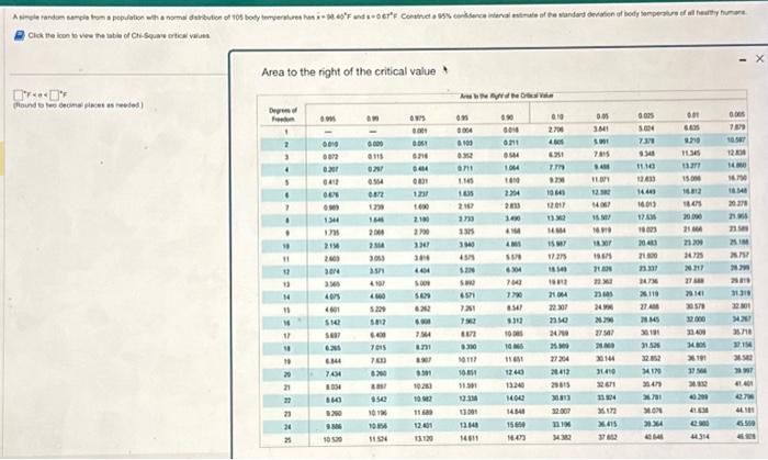 Solved Area to the right of the critical value | Chegg.com