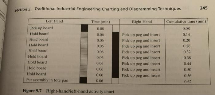 Solved Example 2: Right-hand/ Left-hand Activity Chart In | Chegg.com