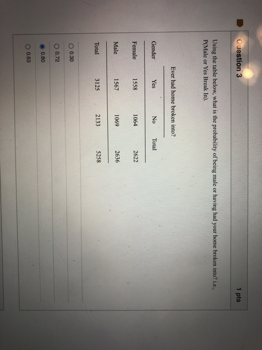 Solved Question 3 1 pts Using the table below, what is the | Chegg.com
