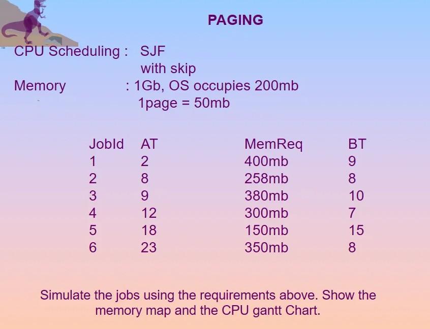 Solved CPU SCHEDULING using Paging *Simulate the jobs using | Chegg.com