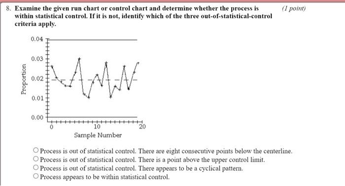 Solved (1 point) 8. Examine the given run chart or control | Chegg.com