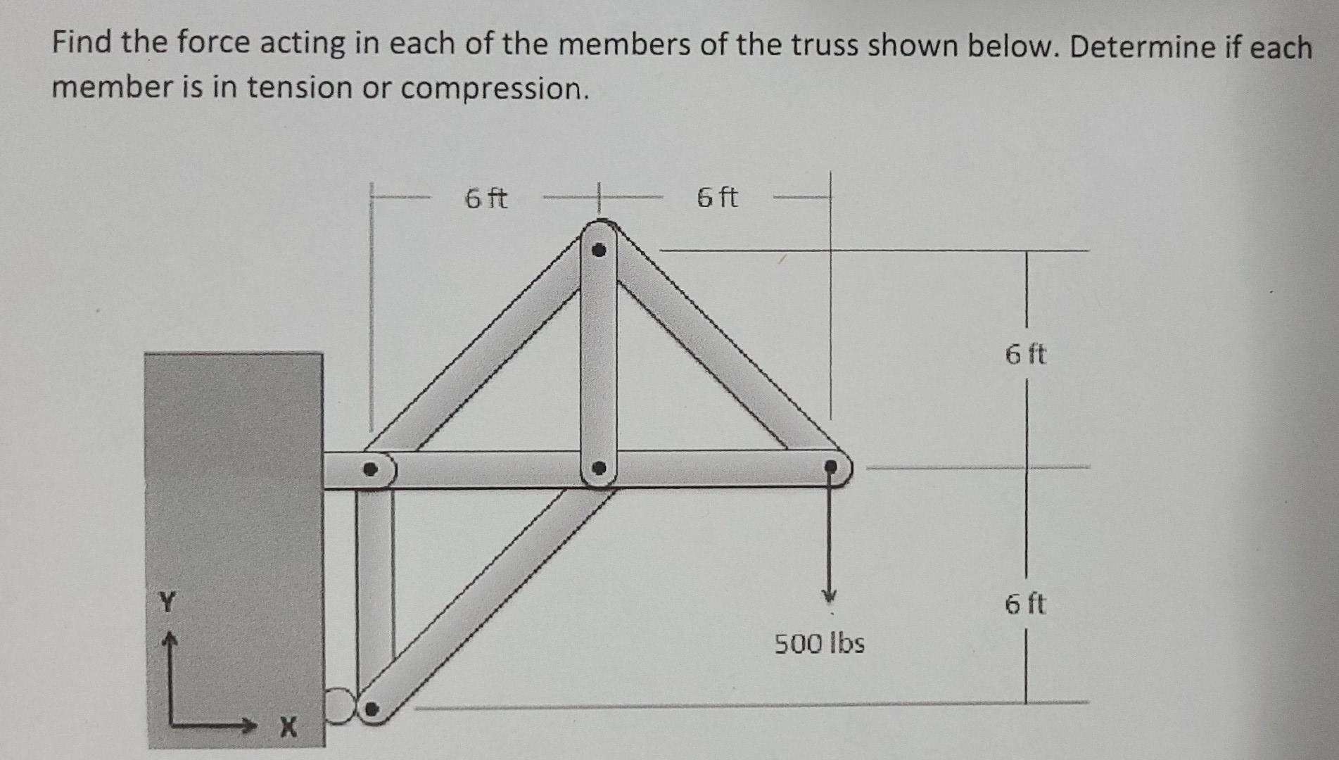 Solved Find The Force Acting On Members AC, BC, And BD Of | Chegg.com