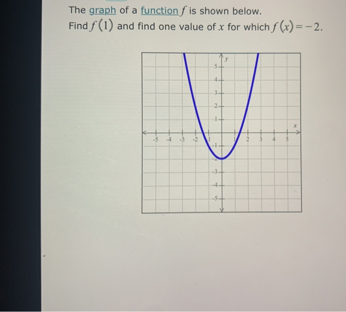 solved-the-graph-of-a-function-f-is-shown-below-find-f-1-chegg