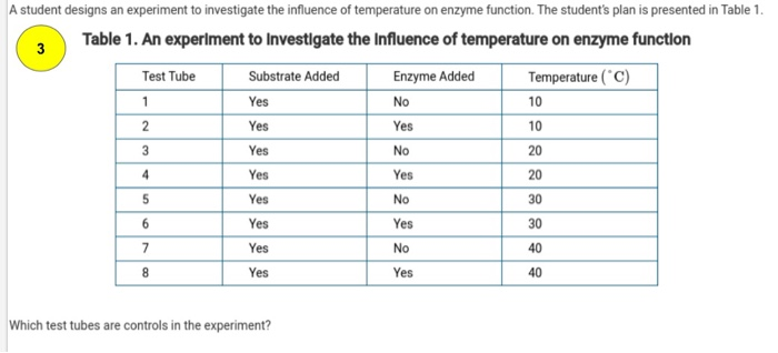 Solved A student designs an experiment to investigate the | Chegg.com
