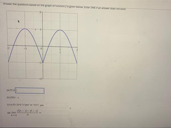 Solved Answer the questions based on the graph of function | Chegg.com