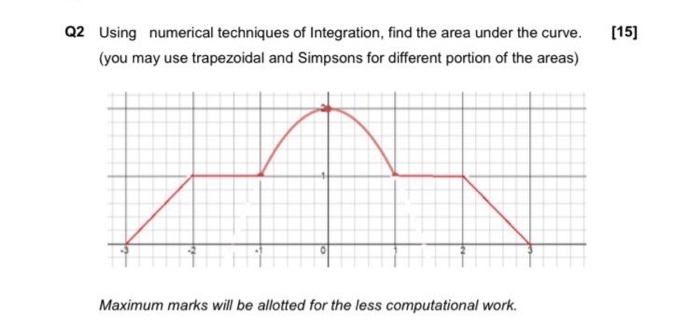 Solved on square (20) Q6 Solve Poisson equation 4. +4, | Chegg.com