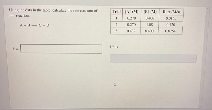 Solved Using the data in the table, calculate the rate | Chegg.com