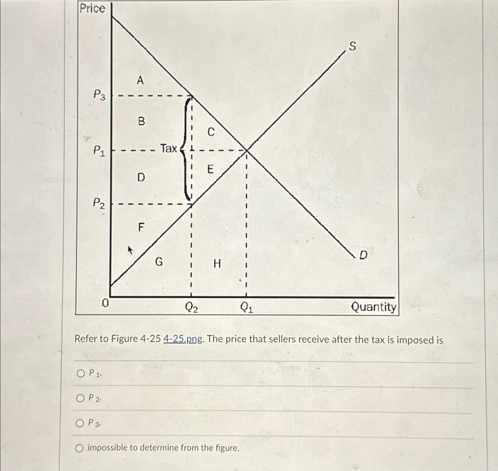 Solved Refer to Figure 4-25 4-25.png. ﻿The price that | Chegg.com