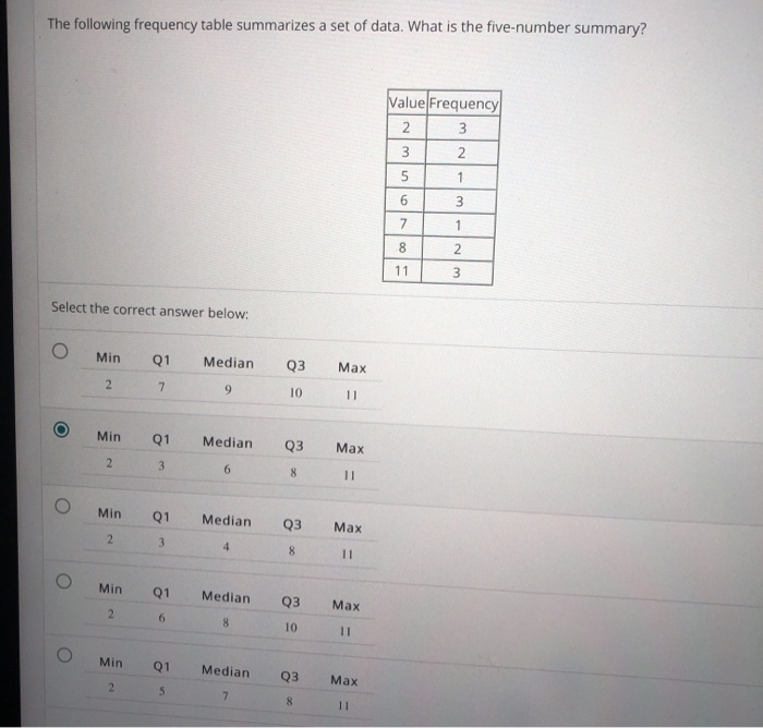 solved-the-following-frequency-table-summarizes-a-set-of-chegg